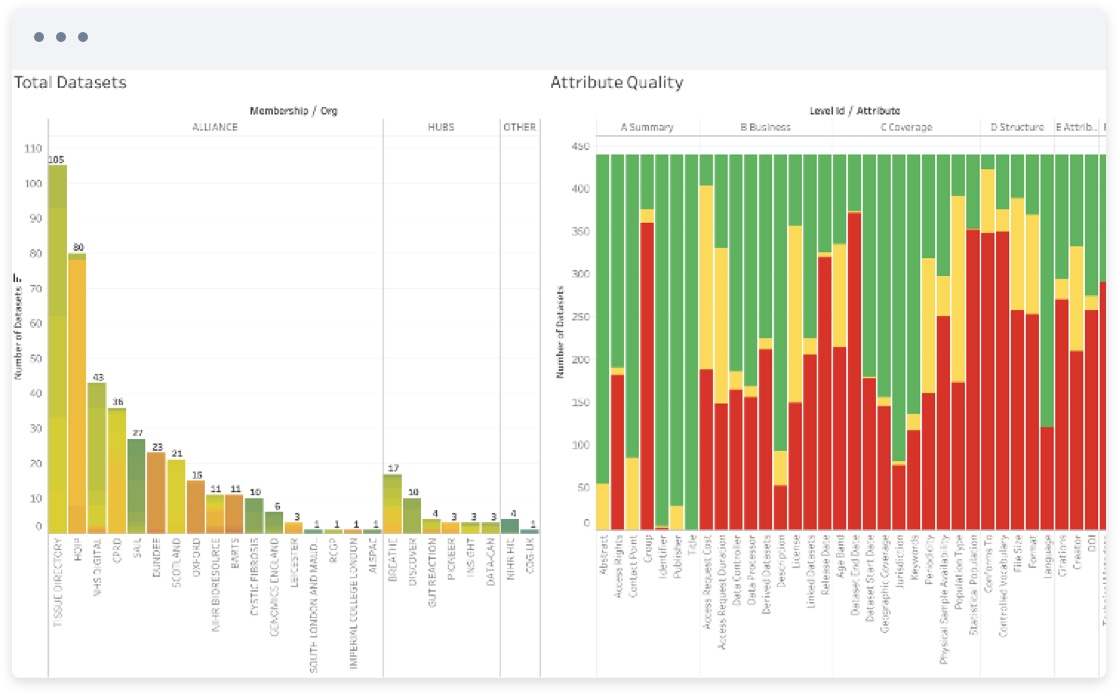 Your dashboard - a reporting tool with configurable KPIs to optimise data strategies.
